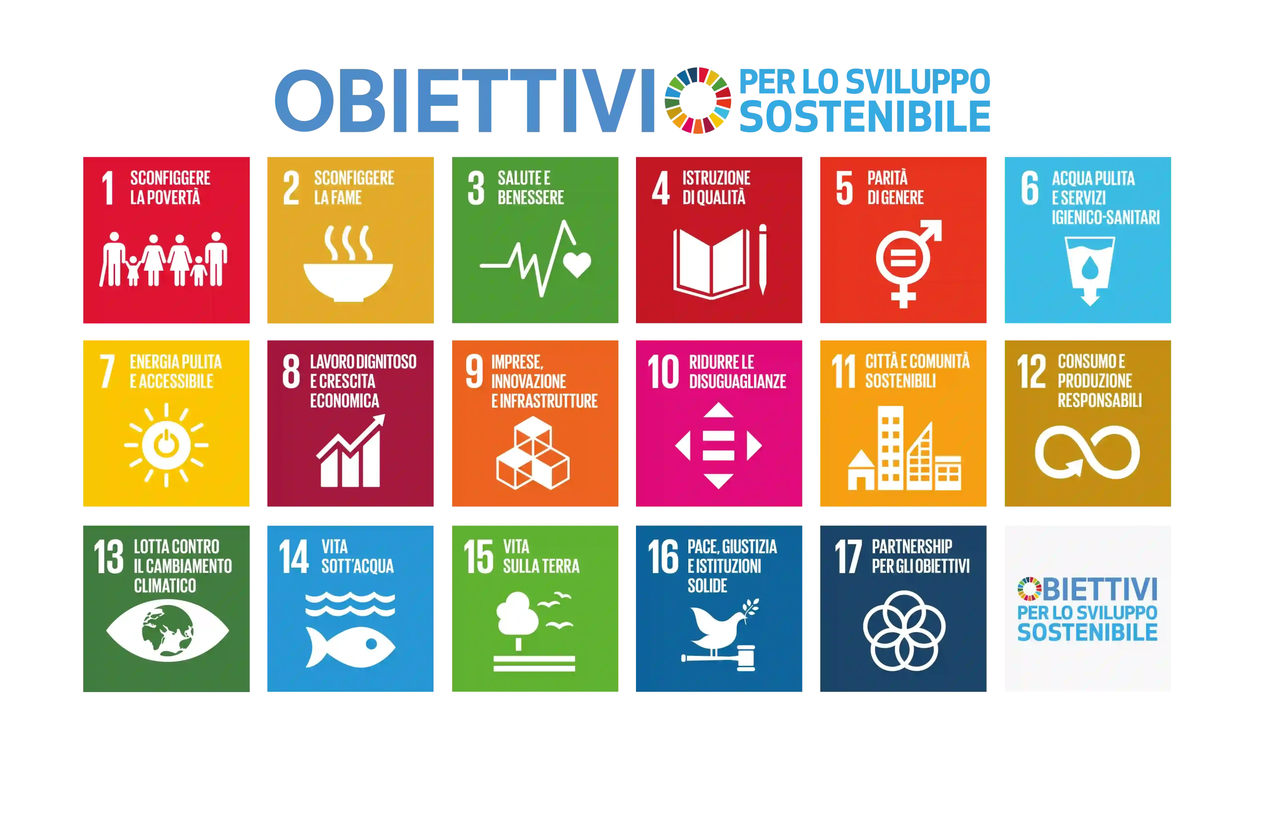 Cosa sono gli Obiettivi 2030